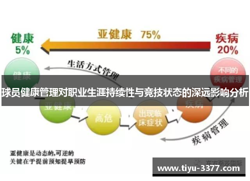 球员健康管理对职业生涯持续性与竞技状态的深远影响分析 球员健康管理对职业生涯持续性与竞技状态的深远影响分析