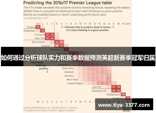 如何通过分析球队实力和赛季数据预测英超新赛季冠军归属 如何通过分析球队实力和赛季数据预测英超新赛季冠军归属