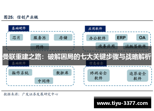 曼联重建之路：破解困局的七大关键步骤与战略解析