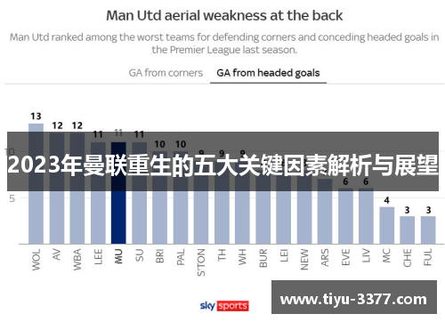 2023年曼联重生的五大关键因素解析与展望