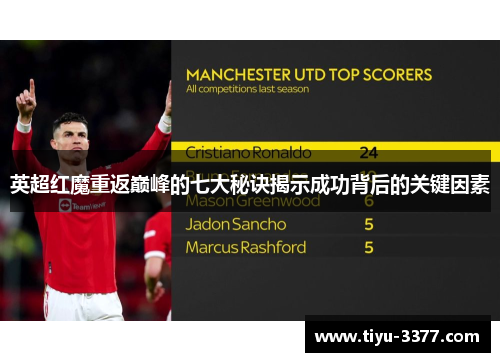 英超红魔重返巅峰的七大秘诀揭示成功背后的关键因素 英超红魔重返巅峰的七大秘诀揭示成功背后的关键因素