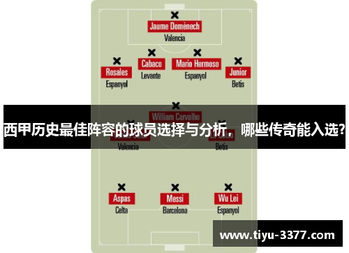 西甲历史最佳阵容的球员选择与分析,哪些传奇能入选? 西甲历史最佳阵容的球员选择与分析,哪些传奇能入选?
