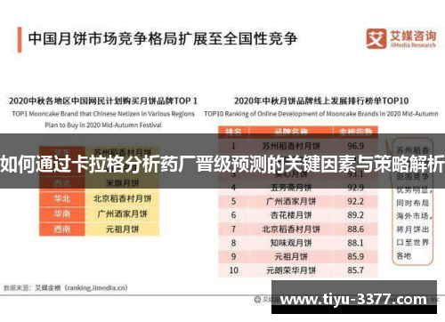 如何通过卡拉格分析药厂晋级预测的关键因素与策略解析