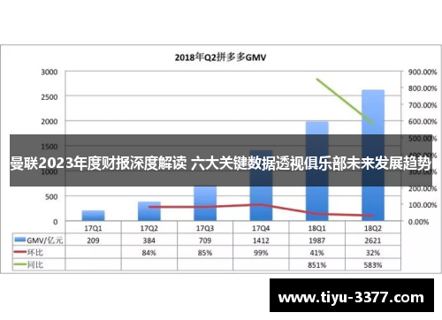 曼联2023年度财报深度解读 六大关键数据透视俱乐部未来发展趋势