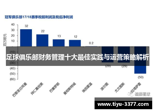 足球俱乐部财务管理十大最佳实践与运营策略解析 足球俱乐部财务管理十大最佳实践与运营策略解析