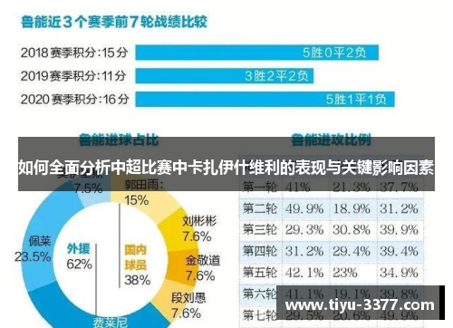 如何全面分析中超比赛中卡扎伊什维利的表现与关键影响因素 如何全面分析中超比赛中卡扎伊什维利的表现与关键影响因素