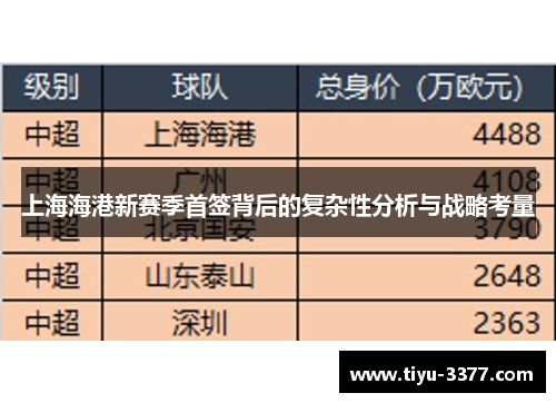 上海海港新赛季首签背后的复杂性分析与战略考量