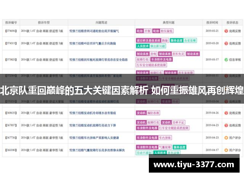 北京队重回巅峰的五大关键因素解析 如何重振雄风再创辉煌 北京队重回巅峰的五大关键因素解析 如何重振雄风再创辉煌