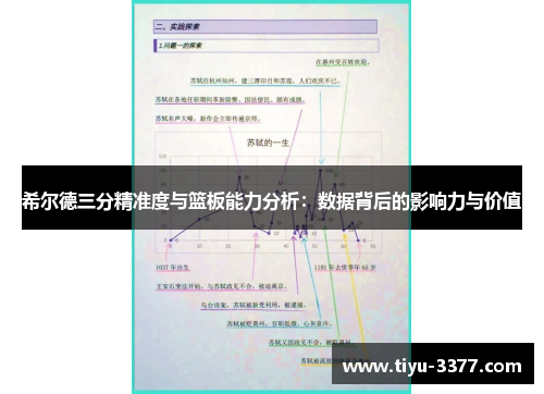 希尔德三分精准度与篮板能力分析:数据背后的影响力与价值 希尔德三分精准度与篮板能力分析:数据背后的影响力与价值