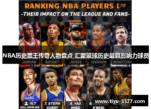 NBA历史票王传奇人物盘点 汇聚篮球历史最具影响力球员 NBA历史票王传奇人物盘点 汇聚篮球历史最具影响力球员