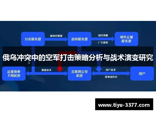 俄乌冲突中的空军打击策略分析与战术演变研究 俄乌冲突中的空军打击策略分析与战术演变研究