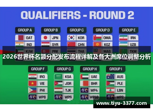 2026世界杯名额分配发布流程详解及各大洲席位调整分析