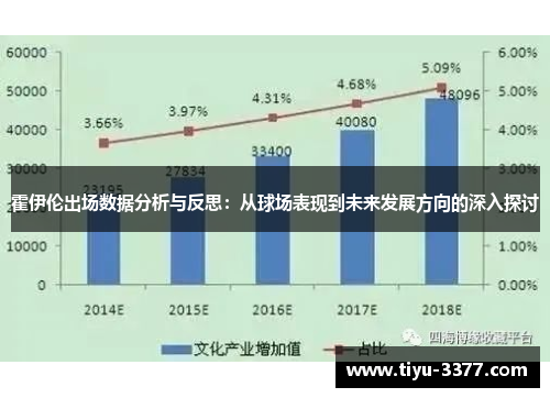 霍伊伦出场数据分析与反思：从球场表现到未来发展方向的深入探讨