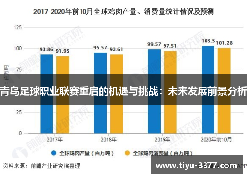 青岛足球职业联赛重启的机遇与挑战：未来发展前景分析