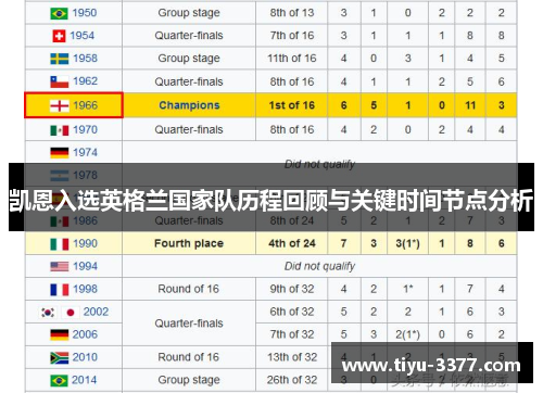 凯恩入选英格兰国家队历程回顾与关键时间节点分析