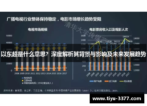 以东超是什么意思？深度解析其背景与影响及未来发展趋势
