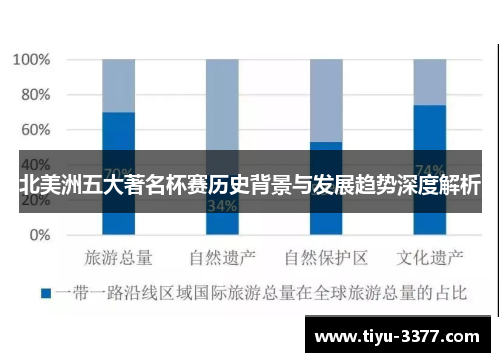 北美洲五大著名杯赛历史背景与发展趋势深度解析