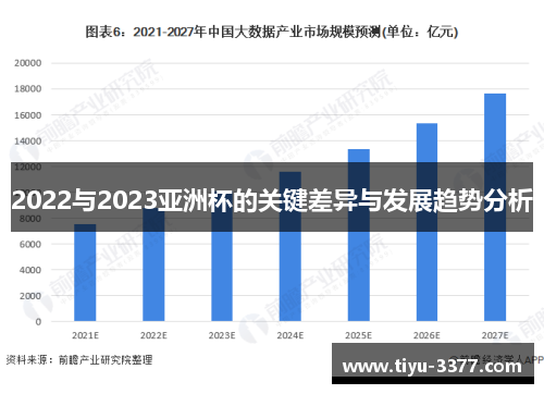 2022与2023亚洲杯的关键差异与发展趋势分析