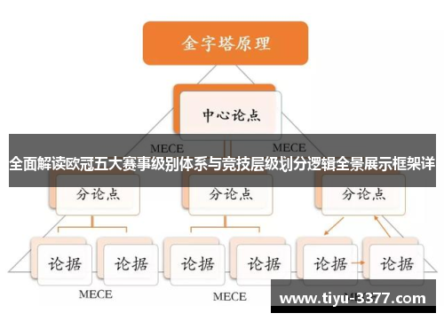 全面解读欧冠五大赛事级别体系与竞技层级划分逻辑全景展示框架详 全面解读欧冠五大赛事级别体系与竞技层级划分逻辑全景展示框架详