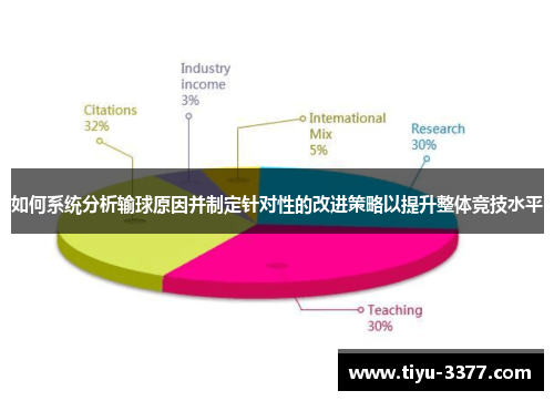 如何系统分析输球原因并制定针对性的改进策略以提升整体竞技水平 如何系统分析输球原因并制定针对性的改进策略以提升整体竞技水平