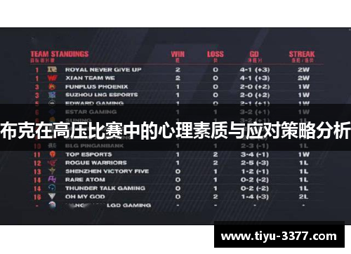 布克在高压比赛中的心理素质与应对策略分析 布克在高压比赛中的心理素质与应对策略分析