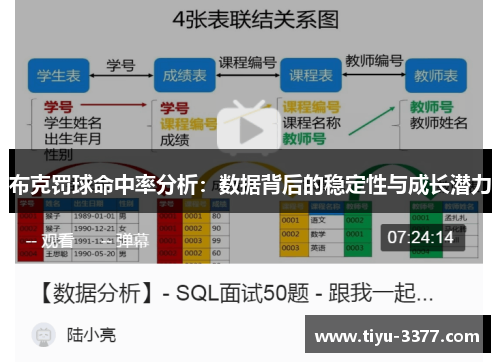 布克罚球命中率分析：数据背后的稳定性与成长潜力