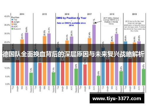 德国队全面换血背后的深层原因与未来复兴战略解析
