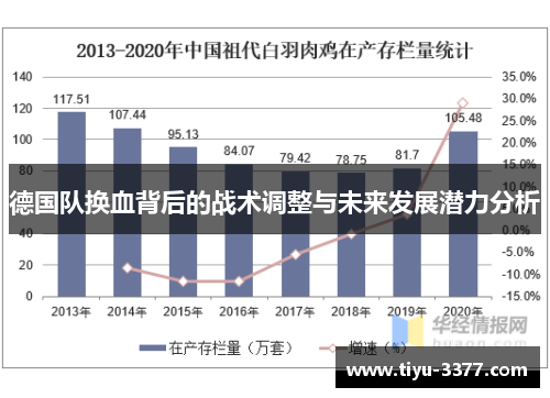德国队换血背后的战术调整与未来发展潜力分析 德国队换血背后的战术调整与未来发展潜力分析